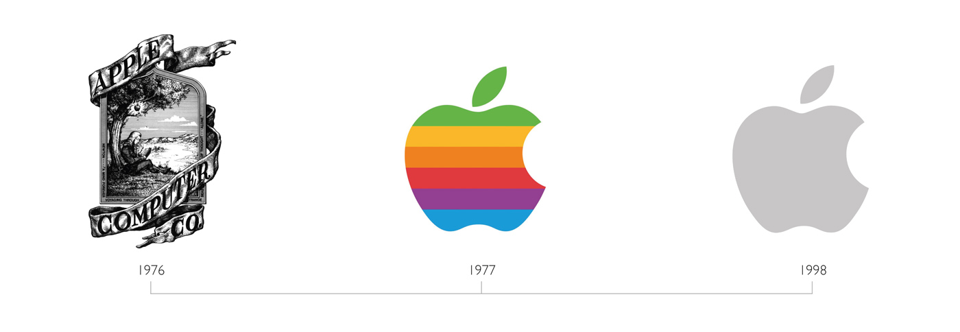 Evolution of Apple logos