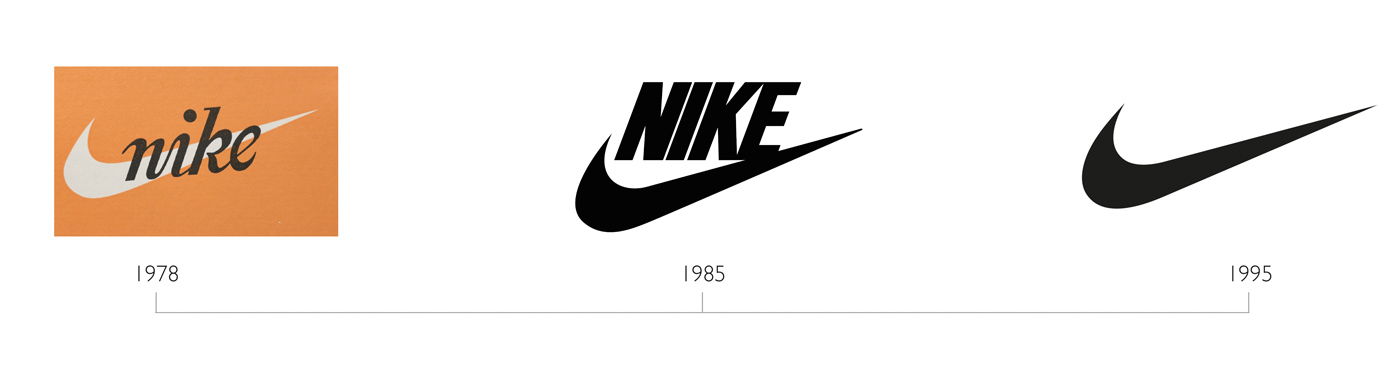 Evolution of Nike logo