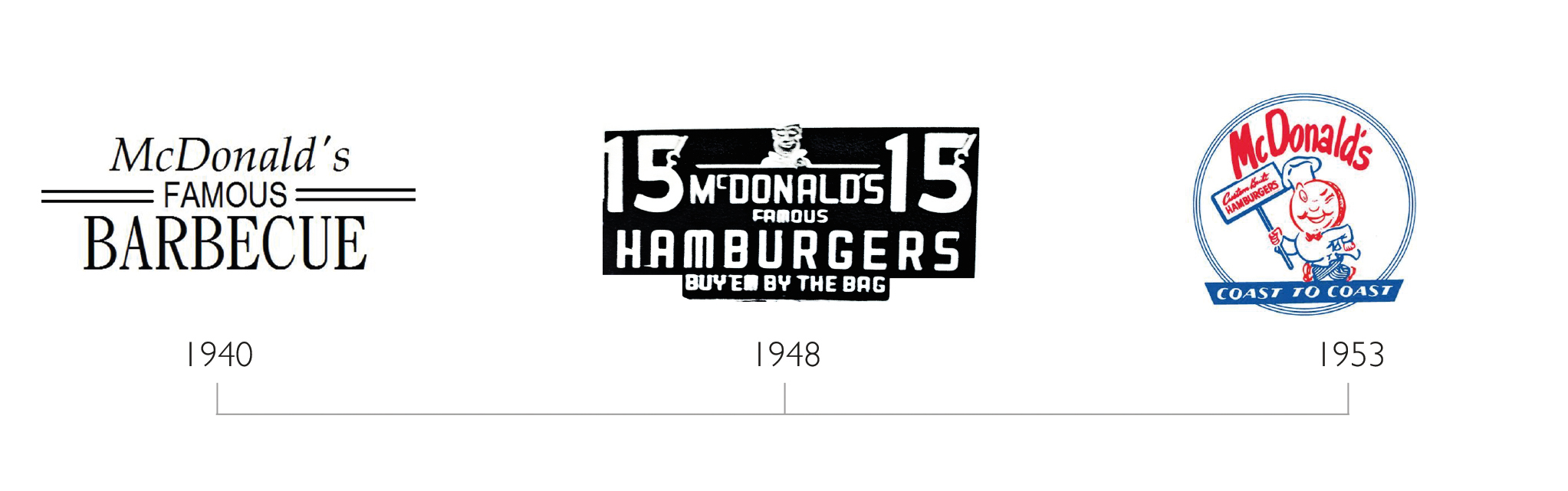 Original Mcdonalds Logo Designs
