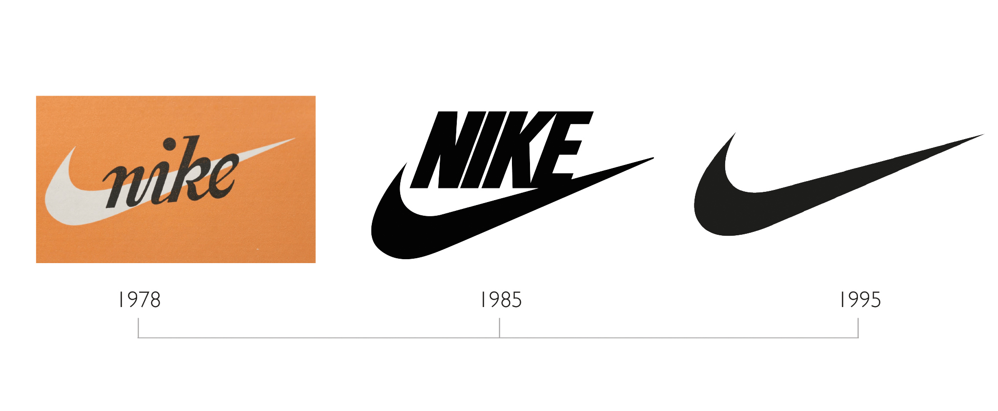 Evolution of Nike logo designs